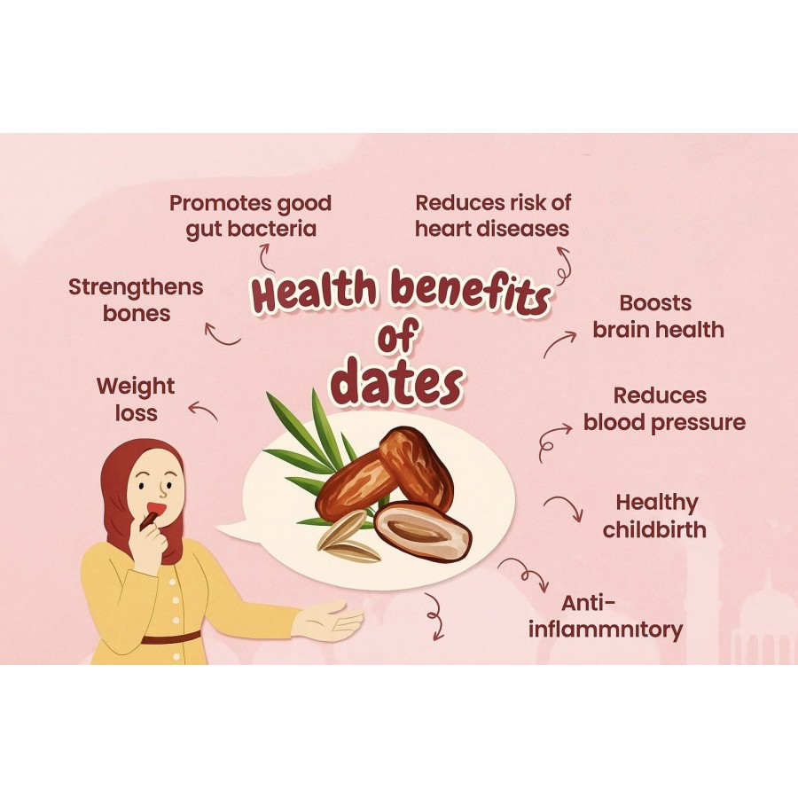 Why Dates Are a Must-Have for a Healthy Lifestyle