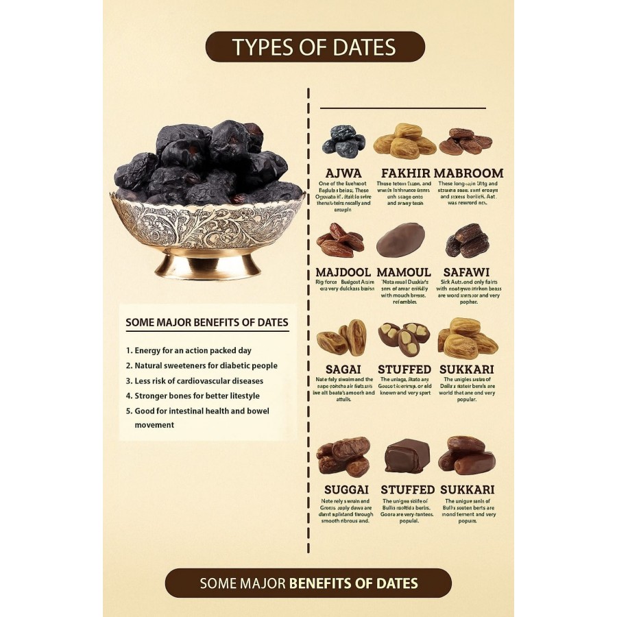 Dates – The Ancient Superfood with Modern Benefits